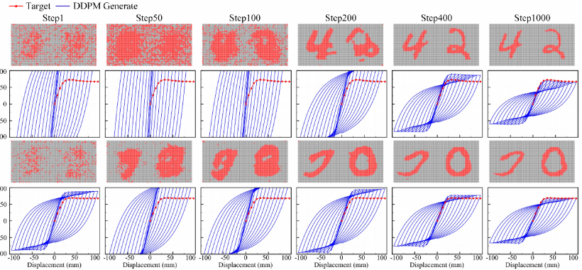 Figure from Inverse design of concrete beam-column joints with complex cross-sections based on data-driven
