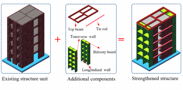 Figure from Experimental and numerical investigation on the seismic performance of masonry walls reinforced by PC panels