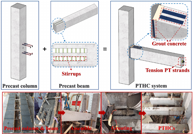 Figure from Experimental and numerical investigations on novel post-tensioned precast beam-to-column energy-dissipating connections