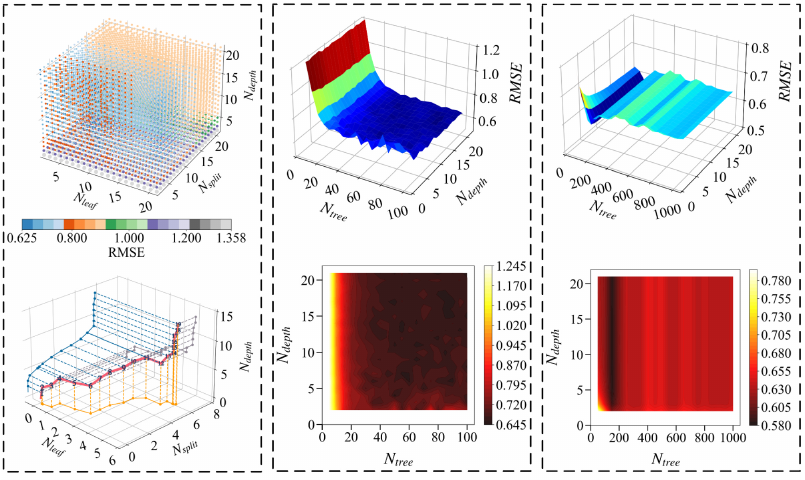 Figure from Seismic response prediction of a damped structure based on data-driven machine learning methods