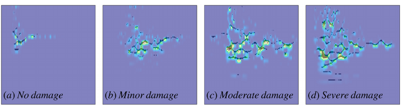 Figure from Study on the evolution of dynamic characteristics and seismic damage of a self-centering concrete structure based on data-driven methods