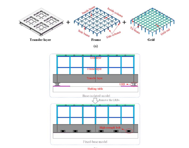 Figure from Shaking Table Tests and Numerical Analysis of the Interaction of a Base-isolated Steel Frame's Responses with a Long-span Roof