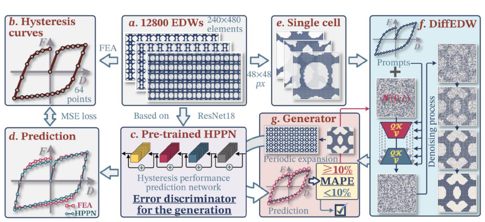 Figure from Inverse design of energy-dissipating steel plate walls based on self-supervised diffusion models